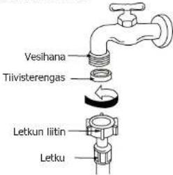 Air Wash TD62-L703HC - Kytke tulovesiletku vesihanaan: - 1