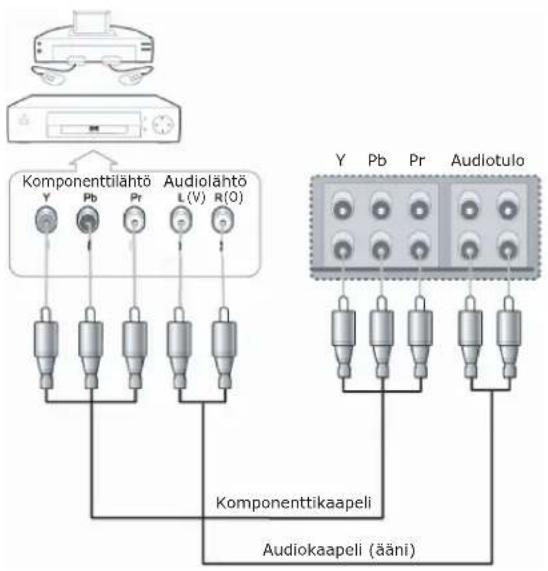 Art Mito LD-3280T - DVD-soittimen / pelikonsolin kytkeminen - 1