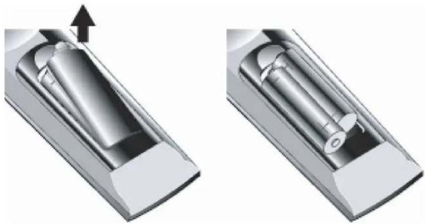 Art Mito LD-3280T - Paristojen asettaminen kauko-ohjaimeen - 1