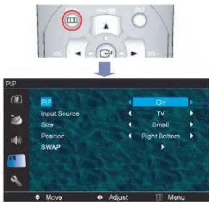 PiP PiP Input Source Size Position SWAP On TV Small Right Bottom Move Adjust Menu