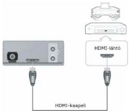 HDMI-kaapeli HDMI-lähtö
