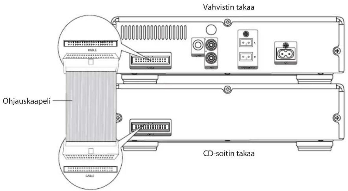 HITACHI AXM949E - Ohjauskaapelin liittäminen - 1