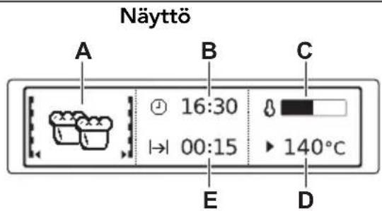 Näyttö A B C 16:30 00:15 140°C E D