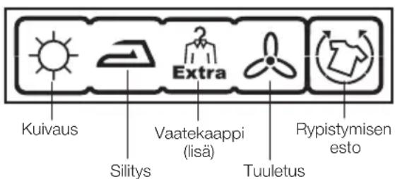 Kuivaus Silitys Extra Vaatekaappi (lisä) Tuuletus Rypistymisen esto