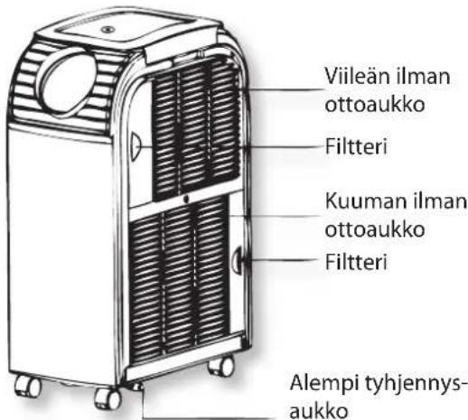 Domesto PRO15000BTU - Laitteen osat - 2