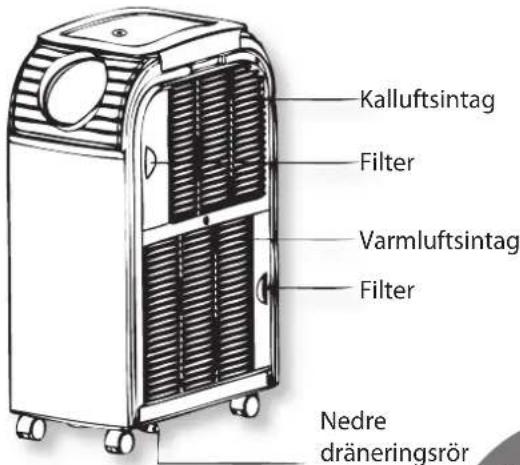 Domesto PRO15000BTU - Enhetens delar - 2