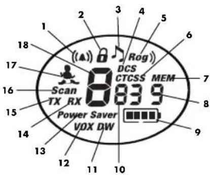 1 2 3 4 5 6 7 8 9 10 11 12 13 14 15 16 17 18 Scan TX RX Power Saver VOX DW DCS CTCSS MEM Rog