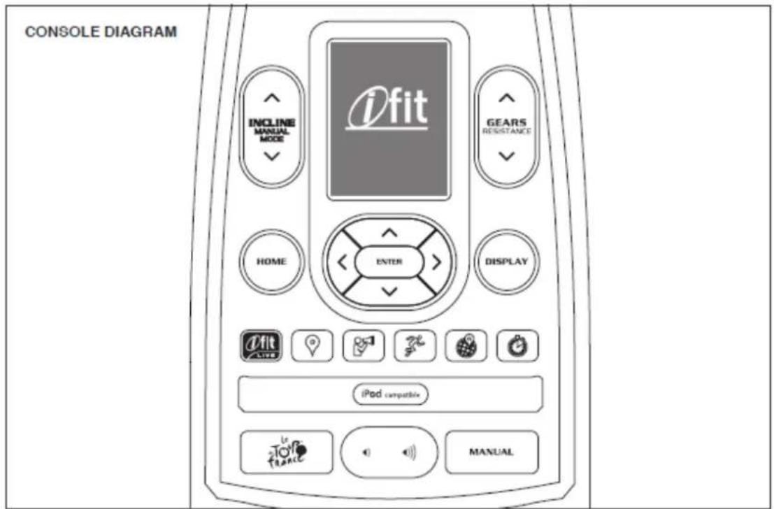 CONSOLE DIAGRAM INCLINE MANUAL MODE GEARS RESISTANCE HOME ENTER DISPLAY iFit AVOC iPod compatibiv TOPF FRANCE MANUAL