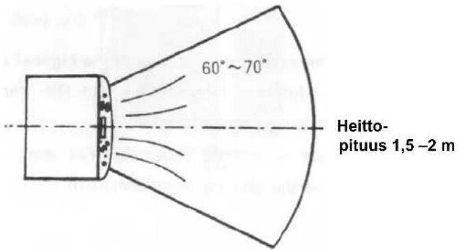 GREE KY-20N - KOSTEUDENPOISTO - 4