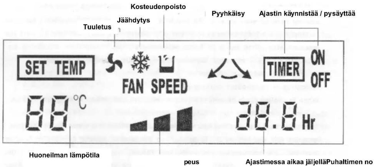 GREE KY-20N - NÄYTTÖRUUTU - 1