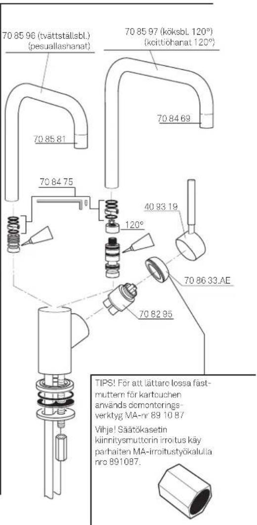 70 85 96 (tvättställsbl.) (pesuallashanat) 70 85 81 70 84 75 70 85 97 (köksbl. 120°) (koittöhanat 120°) 70 84 69 40 93 19 120° 70 86 33.AE 70 82 95 TIPS! För att lättaro lossa fäst- muttern för kartouchen används demonterings- verktyg MA-nr 89 10 87 Vihje! Säätökasetin kiinnitysmuttorin irroitus käy parhaiten MA-irroiftustyökalulla nro 891087.