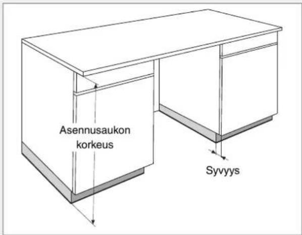Asennusaukon korkeus Syvyys