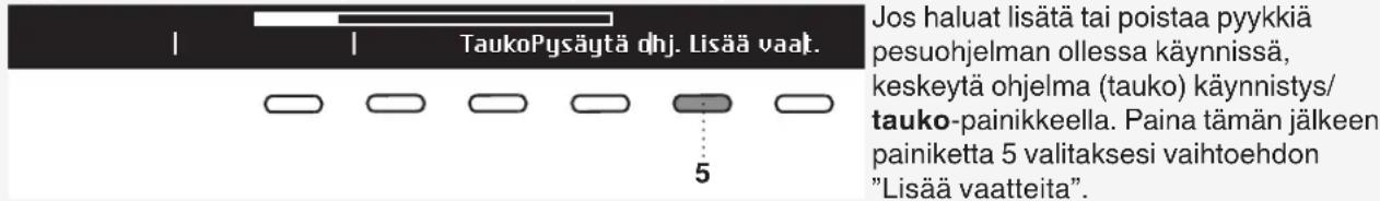 TaukoPysäytä dhj. Lisää vaat. Jos haluat lisätä tai poistaa pyykkiä pesuohjelman ollessa käynnissä, keskeytä ohjelma (tauko) käynnistys/ tauko-painikkeella. Paina tämän jälkeen painiketta 5 valitaksesi vaihtoehdon "Lisää vaatteita".