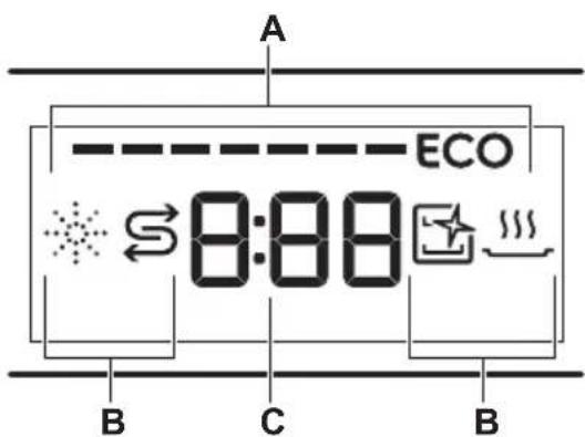 A ECO 8:88 B C B