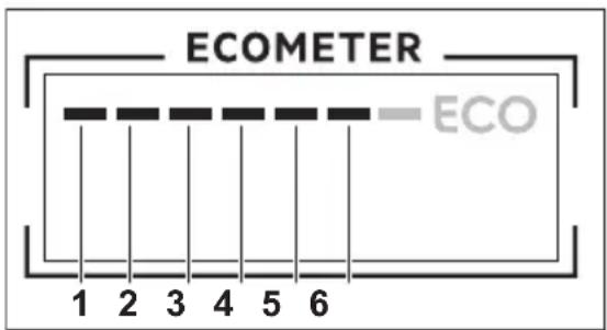 ECOMETER ECO 1 2 3 4 5 6