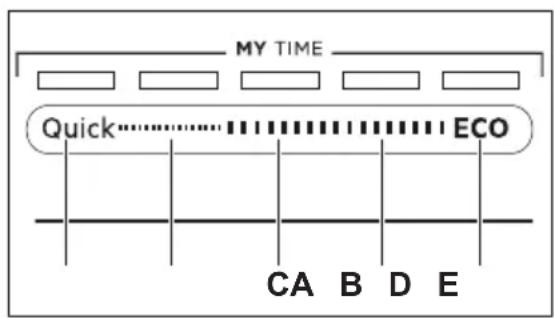MY TIME Quick......ECO CA B D E
