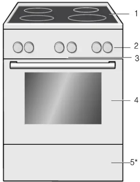 BOSCH HLS79W320U - Yleistä - 1