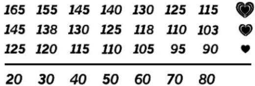 Pro-form 225 CSX - HARJOITUSTEHO - 1