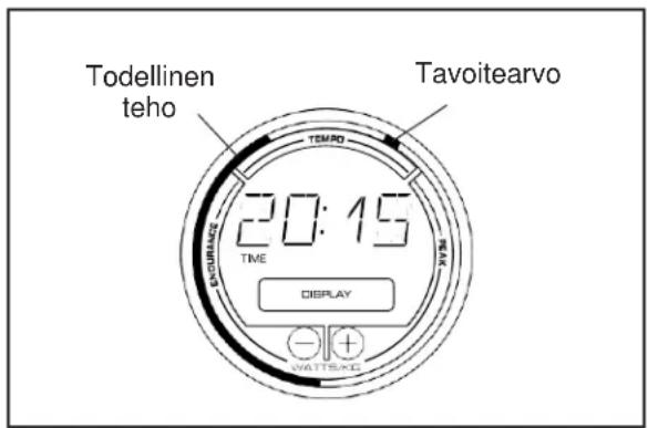 Todellinen teho Tavoitearvo 20:15 TIME DISPLAY WATTSING