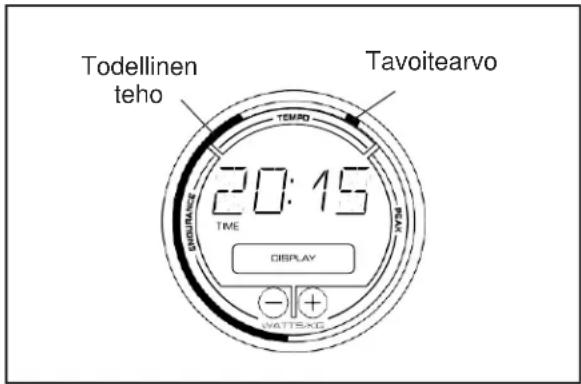 Todellinen teho Tavoitearvo 20:15 TIME UNIVERSITY DISPLAY WATTSXG