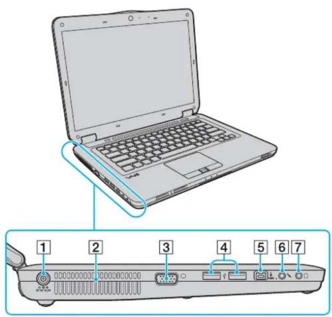 SONY Vaio VGN-CS31Z - Vasen - 1