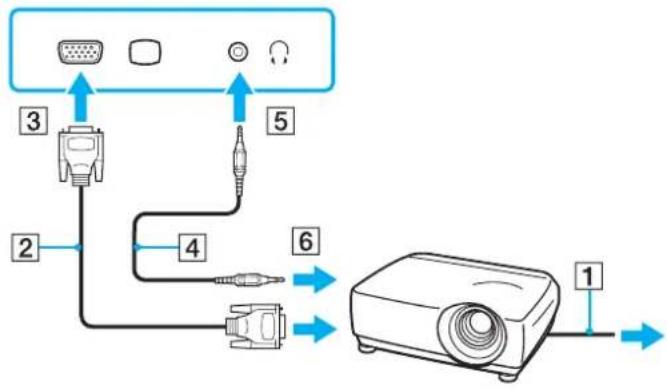 SONY Vaio VGN-CS31Z - Projektorin kytkeminen - 1