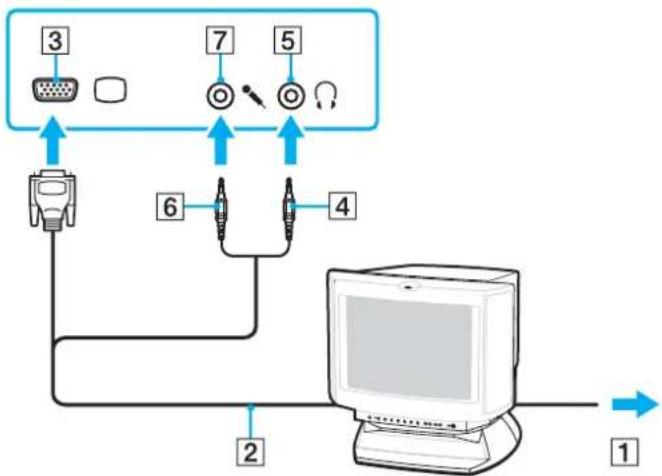 SONY Vaio VGN-CS31Z - Multimedianäytön kytkeminen - 1