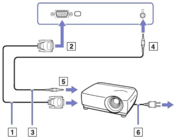 graph TD A["Server"] -->|2| B["USB"] A -->|4| C["USB"] B -->|5| D["Projector"] C -->|6| D style A fill:#f9f,stroke:#333 style B fill:#ccf,stroke:#333 style C fill:#cfc,stroke:#333 style D fill:#fcc,stroke:#333