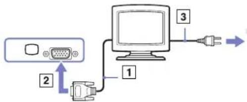 SONY Vaio PCG-K115Z - Tietokonenäytön kytkeminen - 1