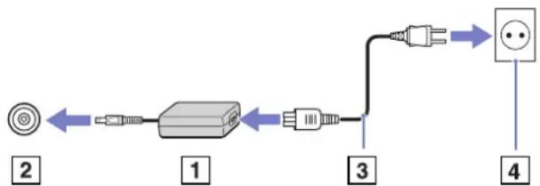 graph LR A["2"] --> B["1"] B --> C["3"] C --> D["4"] D --> E["Output"]