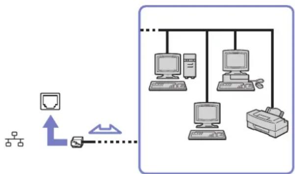 graph TD A["Printer"] -->|Up/Down| B["Server"] B --> C["Desktop Computer"] C --> D["Computer"] C --> E["Computer"] C --> F["Computer"] C --> G["Printer"] style A fill:#f9f,stroke:#333 style B fill:#ccf,stroke:#333 style C fill:#cfc,stroke:#333 style D fill:#fcc,stroke:#333 style E fill:#fcc,stroke:#…