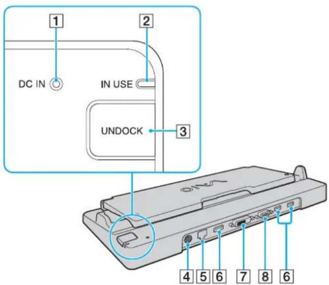 1 DC IN 2 IN USE UNDOCK 3 4 5 6 7 8 6