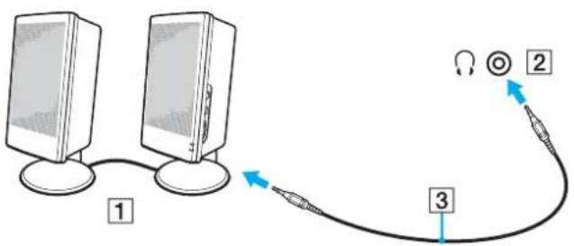 SONY Vaio VGN-Z41WD - Ulkoisten kaiuttimien tai kuulokkeiden kytkeminen - 3