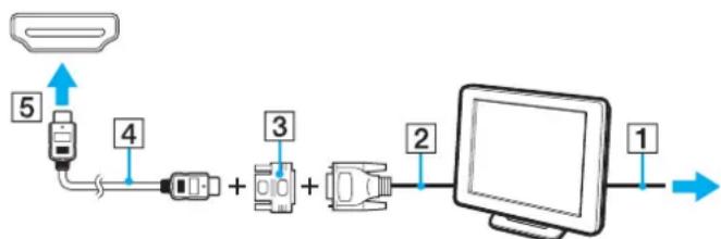 graph LR A["Device 5"] --> B["Switch"] B --> C["Switch 4"] C --> D["Switch 3"] D --> E["Switch 2"] E --> F["Computer Monitor 1"] F --> G["Output"]