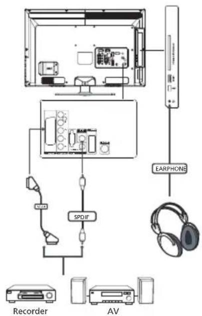 EARPHONE SPDIF RECORDER AV