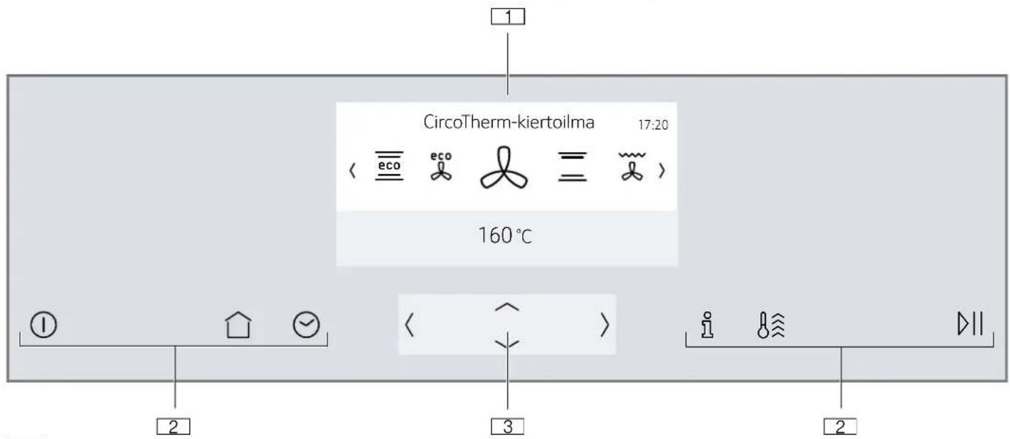 CircoTherm-kiertoilma 17:20 < eco eco = = > 160 °C ① ② ③ Ⅰ Ⅱ Ⅲ Ⅳ