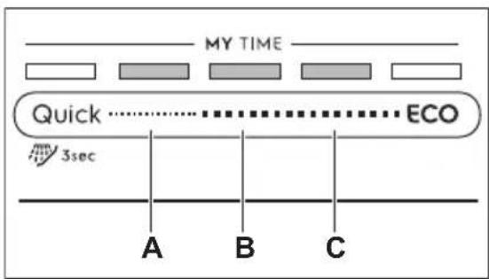 MY TIME Quick ...... ECO 3sec A B C