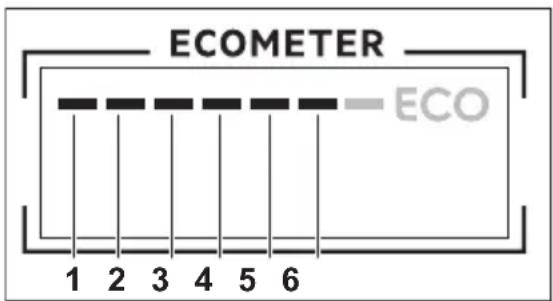 ECOMETER ECO 1 2 3 4 5 6