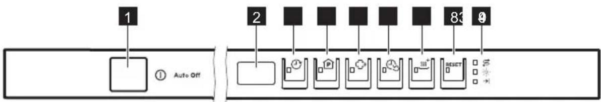 1 ① Auto-Off 2 83 9
