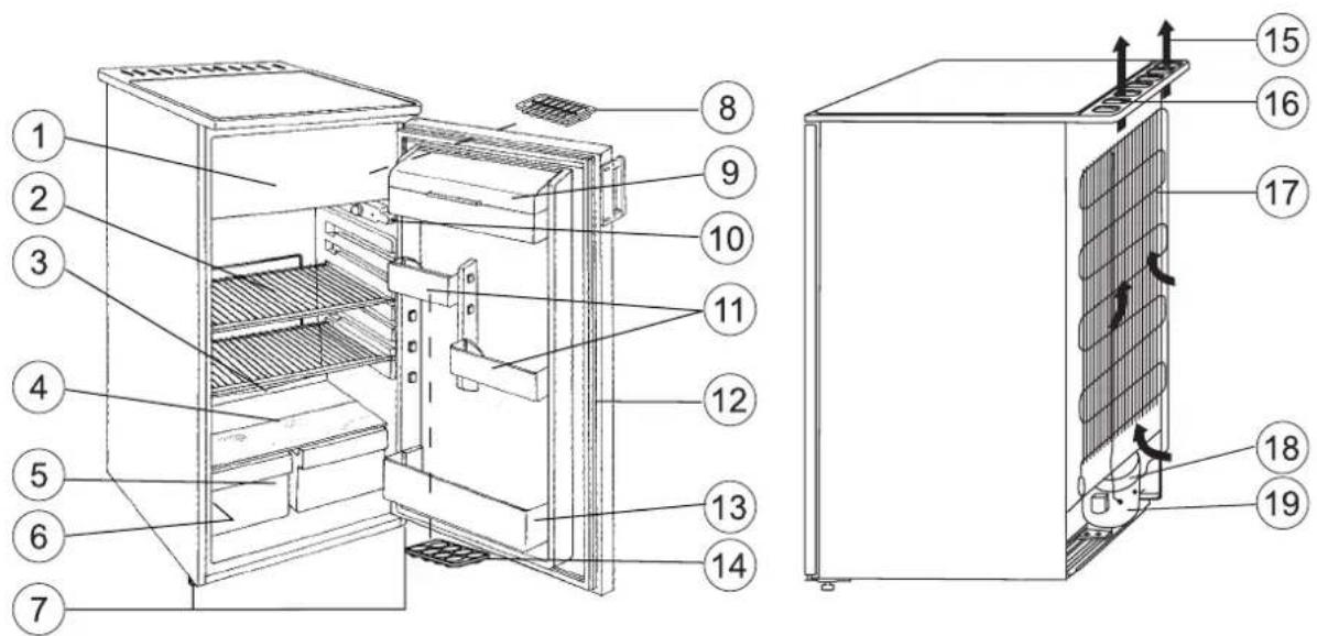 ELEKTRO HELIOS KB167 - Skåpets beskrivning, huvudkomponenter - 1