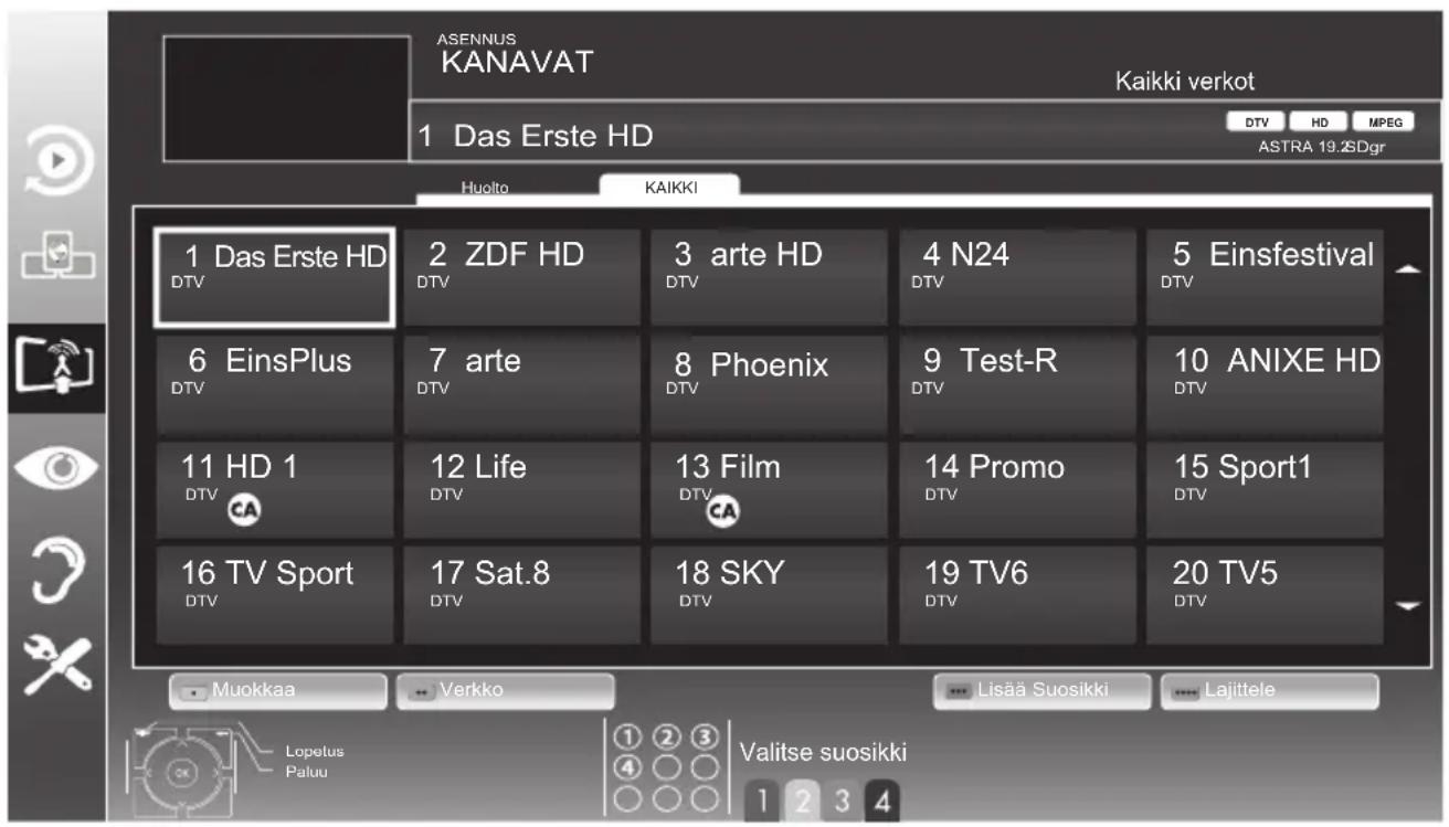 GRUNDIG 40 VLE 6339 BR - Huomautuksia: - 1