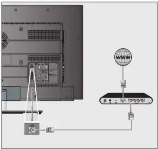 GRUNDIG 40 VLE 6339 BR - Kiinteä verkkoyhteys - 1
