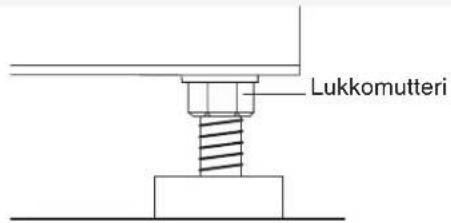 Lukkomutteri