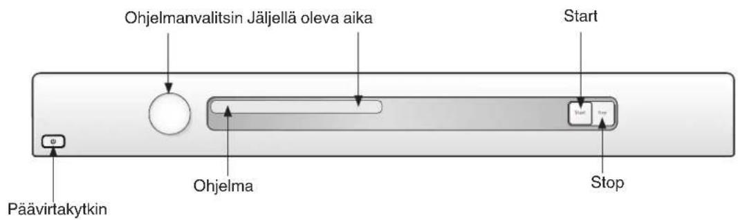 Ohjelmanvalitsin Jäljellä oleva aika Start Päävirtakytkin Ohjelma Stop