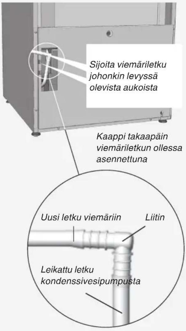 ASKO DC7794HPW - Liittäminen takaisin vesisäiliöön - 1
