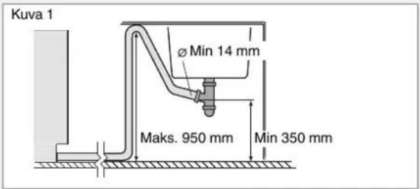 Kuva 1 Ø Min 14 mm Maks. 950 mm Min 350 mm
