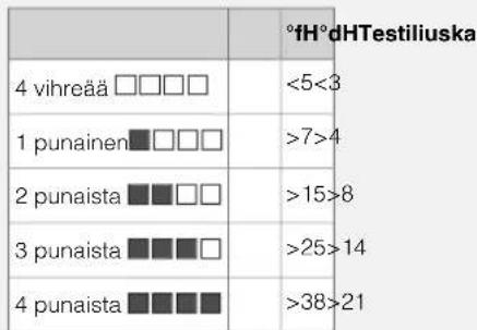 ASKO DBI133IW - Näinkäytättestiliuskaa: - 1