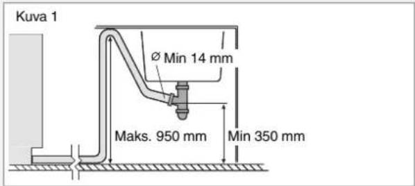 Kuva 1 Ø Min 14 mm Maks. 950 mm Min 350 mm