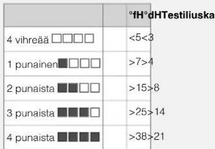 ASKO DWC5916XXLS - Näinkäytättestiliuskaa: - 1