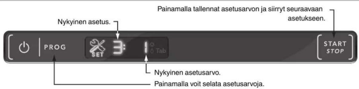 Painamalla tallennat asetusarvon ja siirryt seuraavaan asetukseen. Nykyinen asetus. PROG SET 3: Tab Start STOP Nykyinen asetusarvo. Painamalla voit selata asetusarvoja.